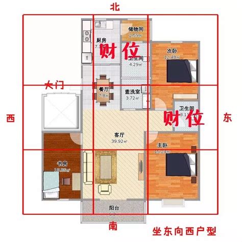 房子的方向|坐南朝北怎麼看？房屋座向、財位布置教學，讓你兼顧運勢與居住。